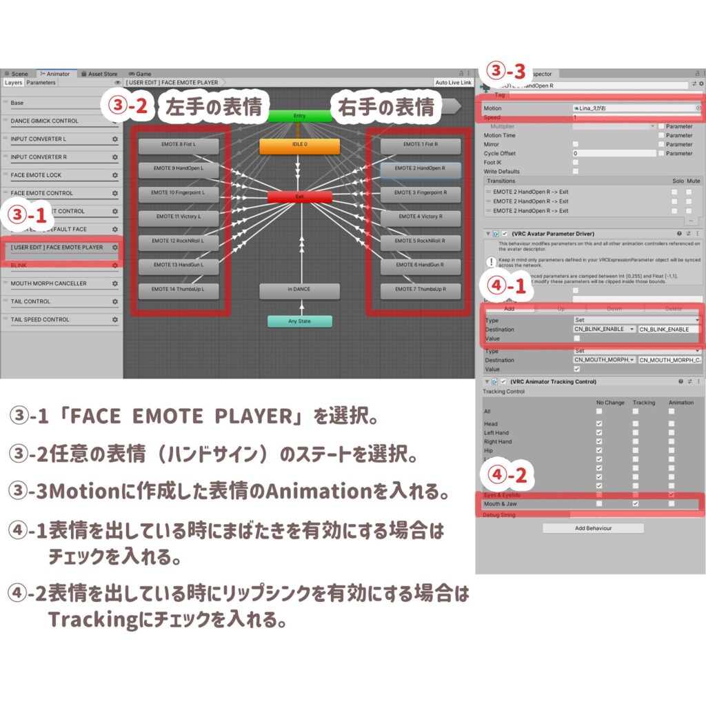 ③-1　「FACE EMOTE PLAYER」を選択。
③-2 任意の表情（ハンドサイン）のステートを選択。
③-3 Motionに作成した表情のAnimationを入れる。
④-1 表情を出しているときにまばたきを有効にする場合はチェックを入れる。
④-2 表情を出しているときにリップシンクを有効にする場合はTrackingにチェックを入れる。 