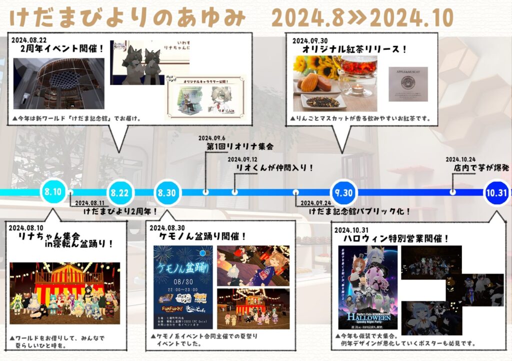 けだまびよりのあゆみ 2024.8 - 2024.10
