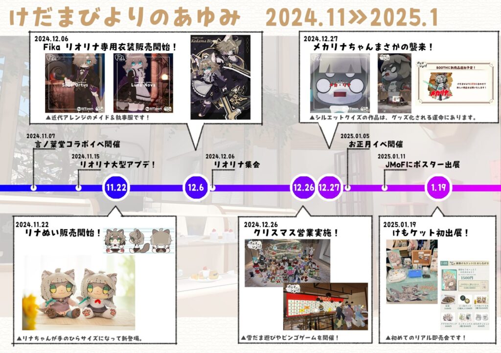 けだまびよりのあゆみ 2024.11 - 2025.1