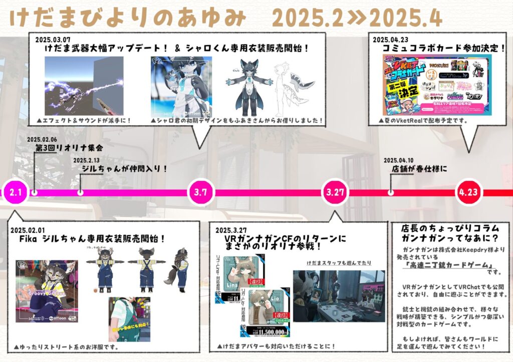 けだまびよりのあゆみ 2025.2 - 2025.4