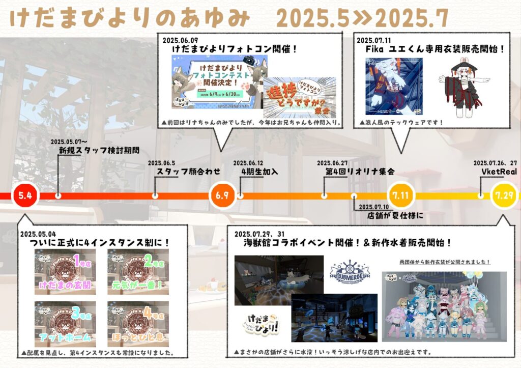けだまびよりのあゆみ 2025.5 - 2025.7