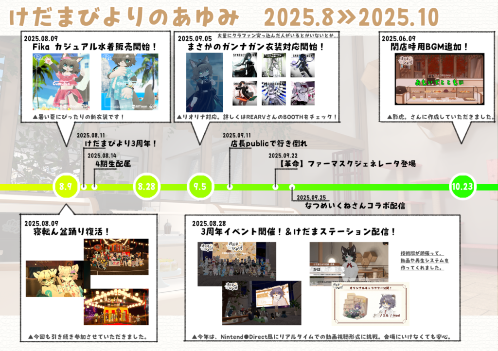 けだまびよりのあゆみ 2025.8 - 2025.10