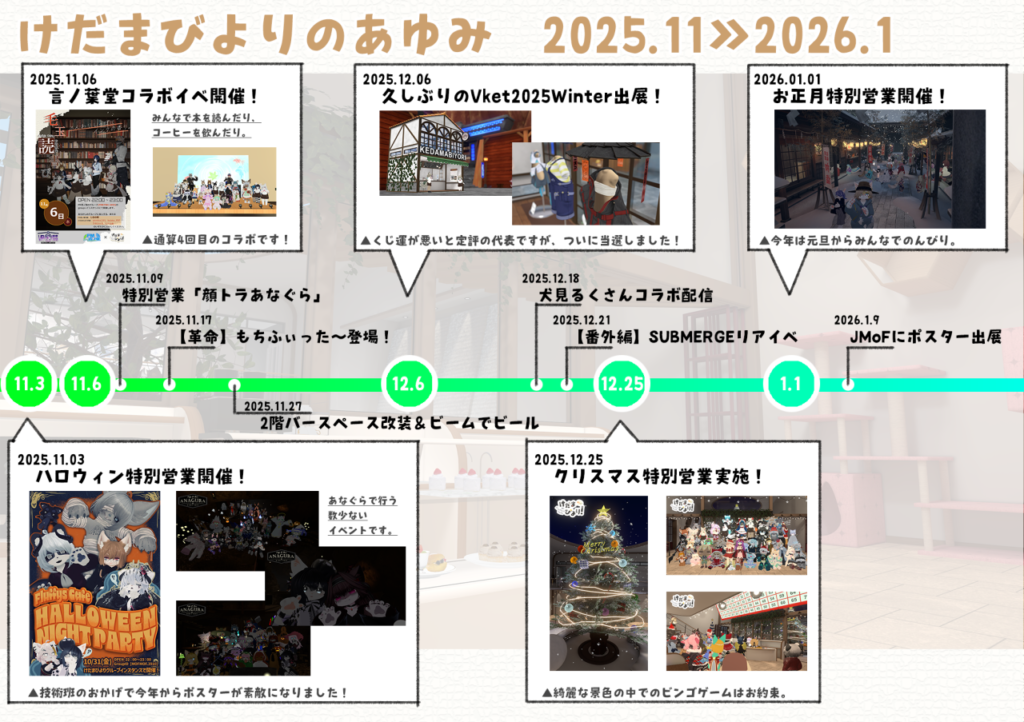 けだまびよりのあゆみ 2025.11 - 2026.1