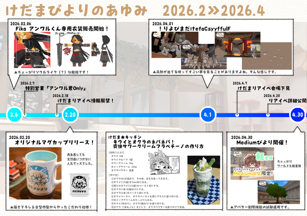 けだまびよりのあゆみ 2026.2 - 2026.4